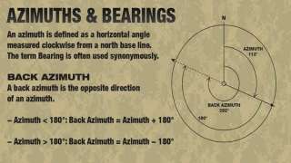 MENETUKAN AZIMUTH DAN BACK AZIMUTH PADA KOMPAS